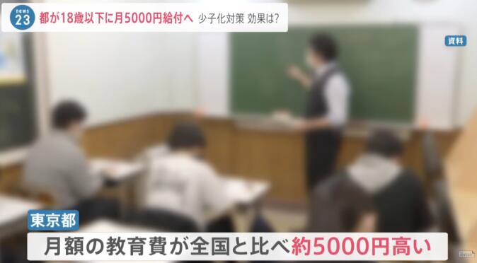 日本東京向0-18歲兒童每月補(bǔ)助5,000日元，9月開(kāi)始申請(qǐng)!